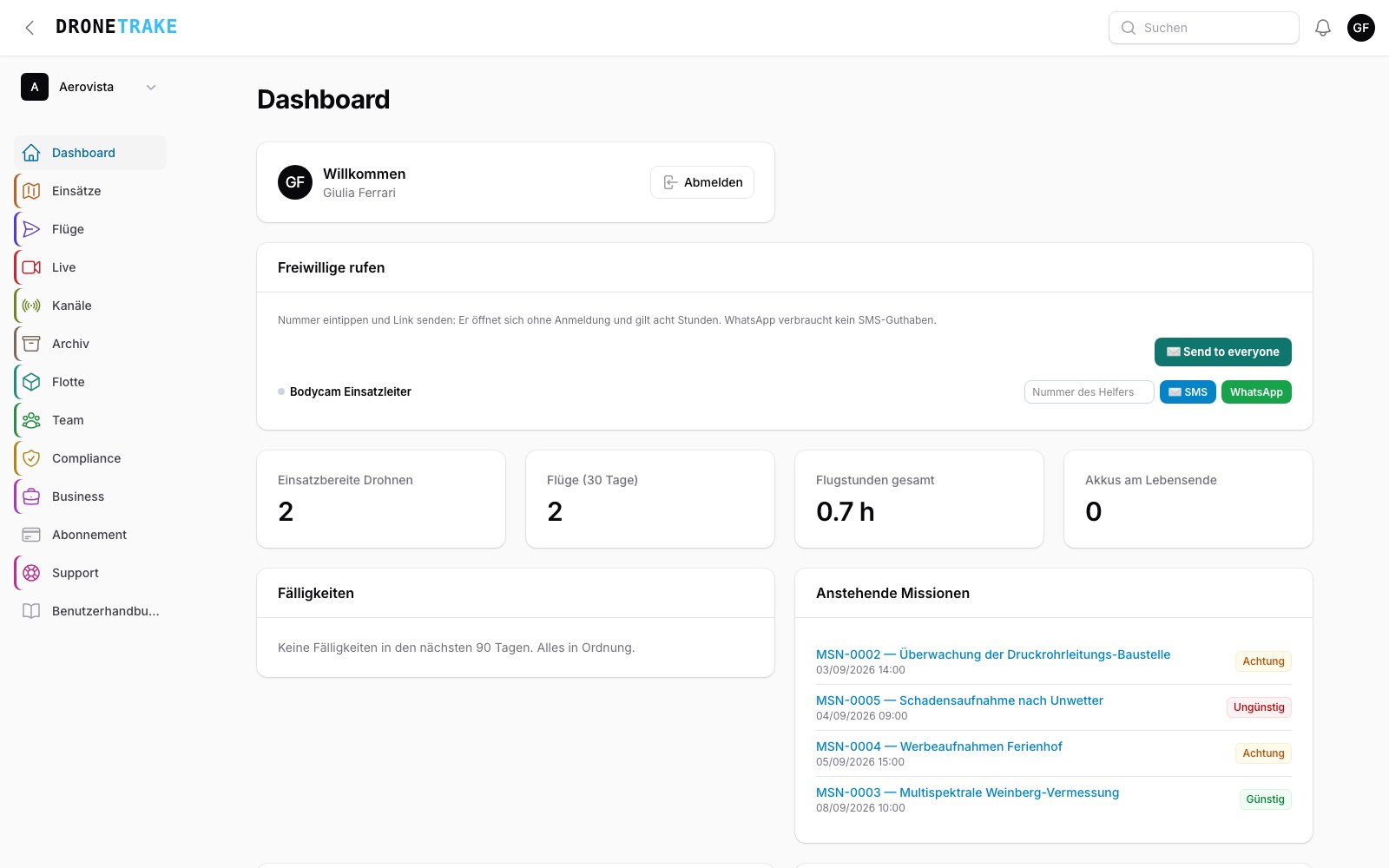 Das Panel direkt nach der Anmeldung: Bereichsmenü links, Dashboard in der Mitte