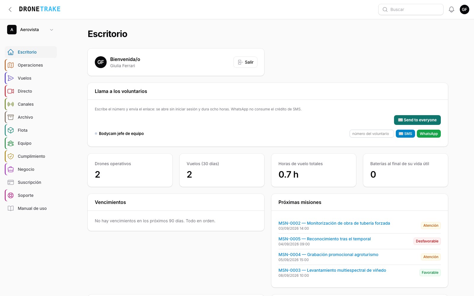 El panel nada más entrar: menú de áreas a la izquierda, dashboard en el centro