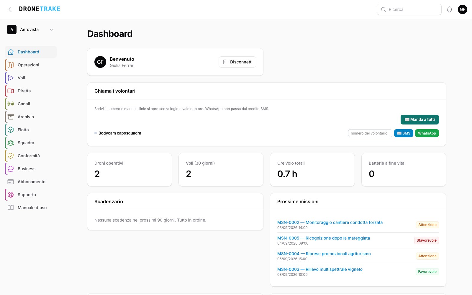 Il pannello appena entrati: menu a sinistra per aree, dashboard al centro