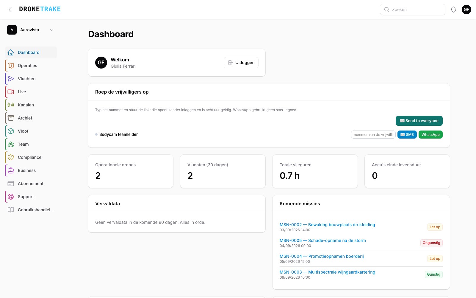 Het paneel direct na het inloggen: gebiedenmenu links, dashboard in het midden