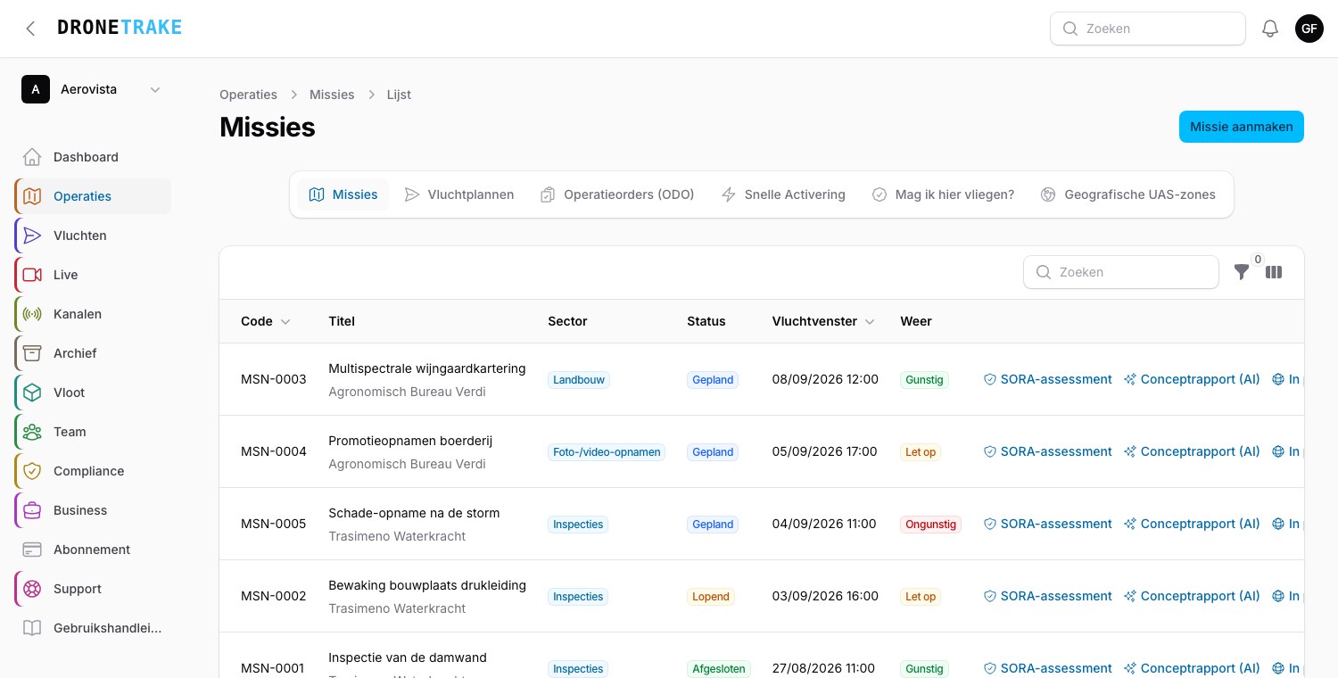 De missielijst met het weerstoplicht naast elke rij