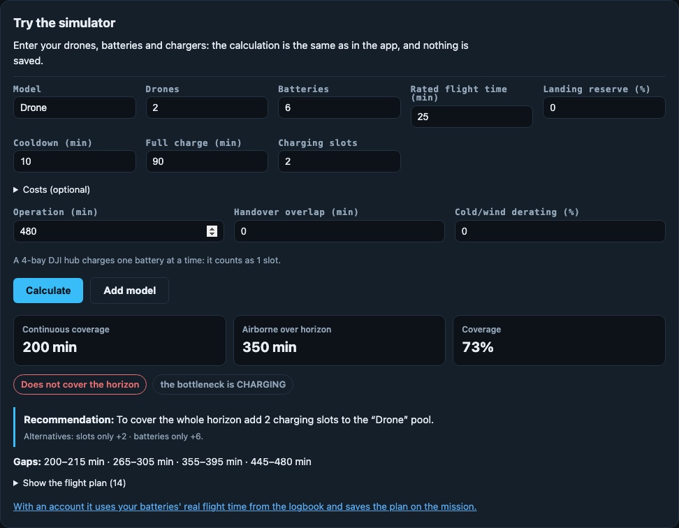 Continuous coverage simulator on dronetrake.com: 2 drones, 6 batteries of 25 minutes, 90-minute charge, 2 charging slots; 200 minutes of continuous coverage, the bottleneck is charging