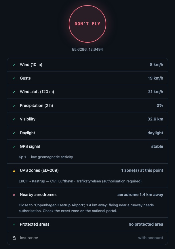 Pre-flight check at Copenhagen Airport: Don't fly; UAS zone EKCH Kastrup from Trafikstyrelsen, aerodrome 1.4 km away, weather and GPS signal