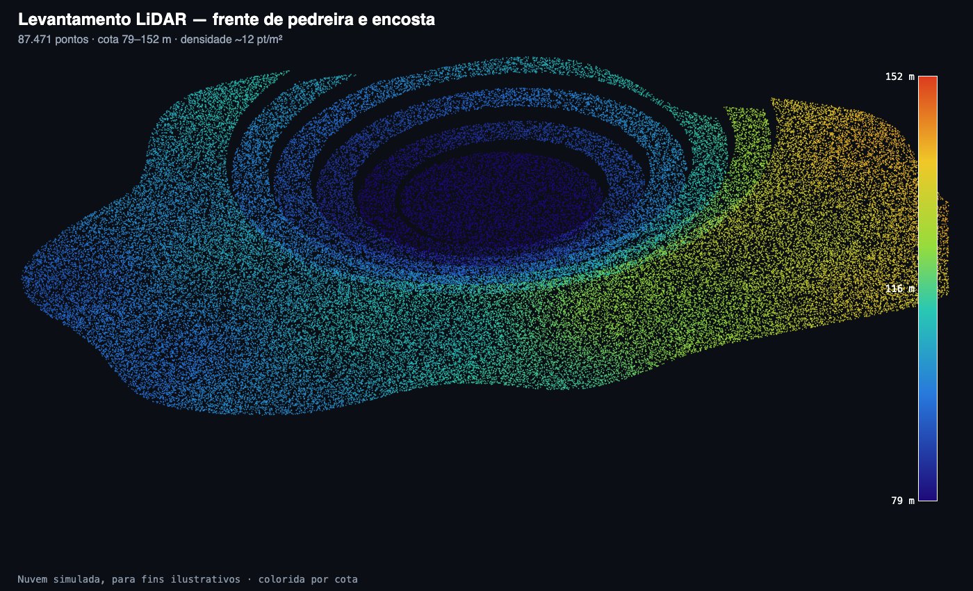 Ecrã do Dronetrake: Plataforma europeia